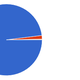 Illustration for article titled Oppo Census 2016.2 Results